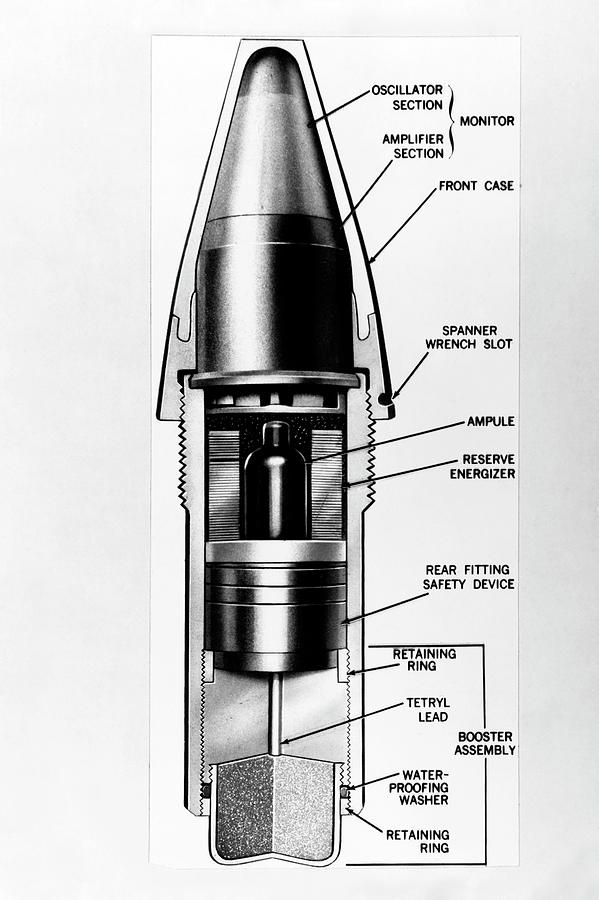 Schematic drawing of a Mark 53 VT Radio Proximity anti-aircraft fuze. The on-board wet cell battery was always called the Reserve Battery even though it was the primary power source.