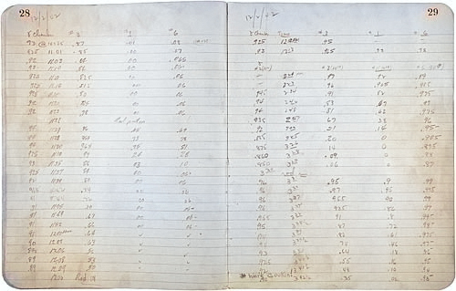 A page out of a Manhattan Project scientist's notebook, noting the world's first controlled, self-sustaining nuclear chain reaction, achieved on 2 Dec 1942 [Colorized by WW2DB]