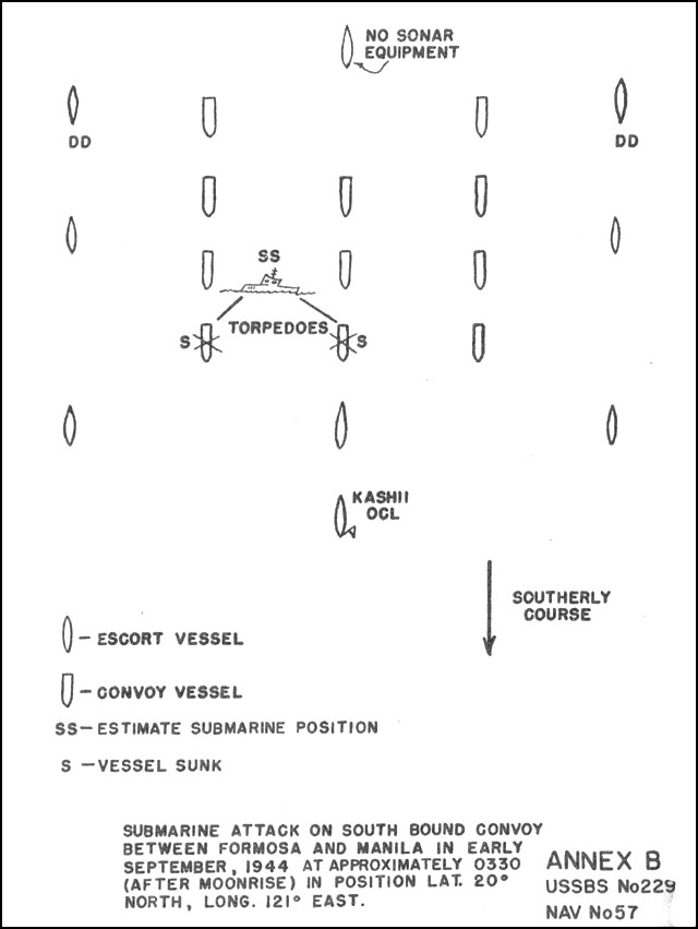 Drawing of the submarine attack on Japanese convoy between Taiwan and Philippine Islands, early Sep 1944; Annex B of Mitsuharu Matsuyama's interrogation