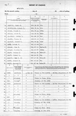 USS Luce final muster list dated June 19, 1945 after the ship was sunk May 4, 1945. Page 04 of 25.