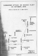 Plate 9-2, Annex B, of Takeo Kurita