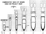 Diagram showing the comparative sizes of the six bombs tested in the joint Royal Air Force/United States Army Air Force’s Project Ruby. From the Project Ruby Report, 1946.