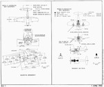 AU-1 Corsair fighter seen in US Navy Standard Aircraft Characteristics NAVAER 13358, published on 1 Jun 1953