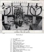 Controls of a Horsa glider, 1942