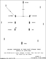 Drawing of Japanese Navy 3rd Fleet Strike Force at the Battle off Cape Engaño, 25 Oct 1944; Annex A of Toshikazu Ohmae