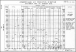 Annex A of the interrogation of J. Fukamizu, 31 Oct 1945; Japanese aircraft production and wastage during Pacific War